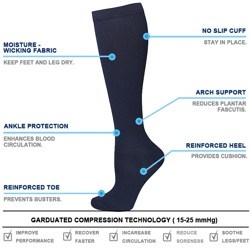 Unisex Anti-Fatigue Compressio – Compression Sock Medical recenzja i cena